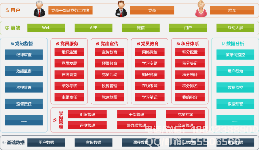 康拓普智慧党建功能架构图